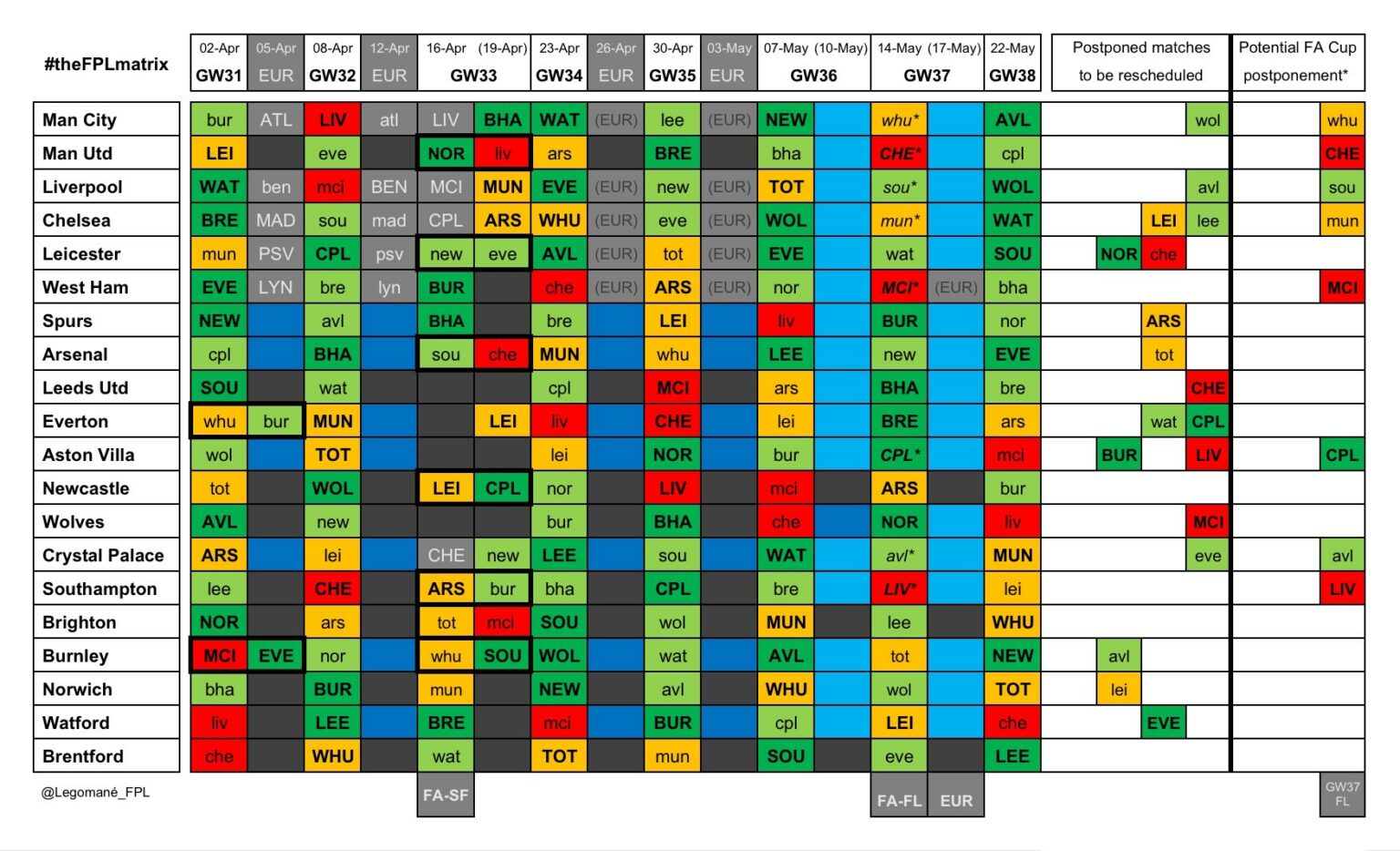 The Complete Guide To Fpl Gameweek Tips Captains Team News And