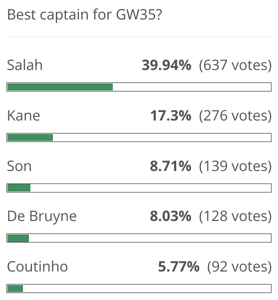 The Scout's best captains for Gameweek 35