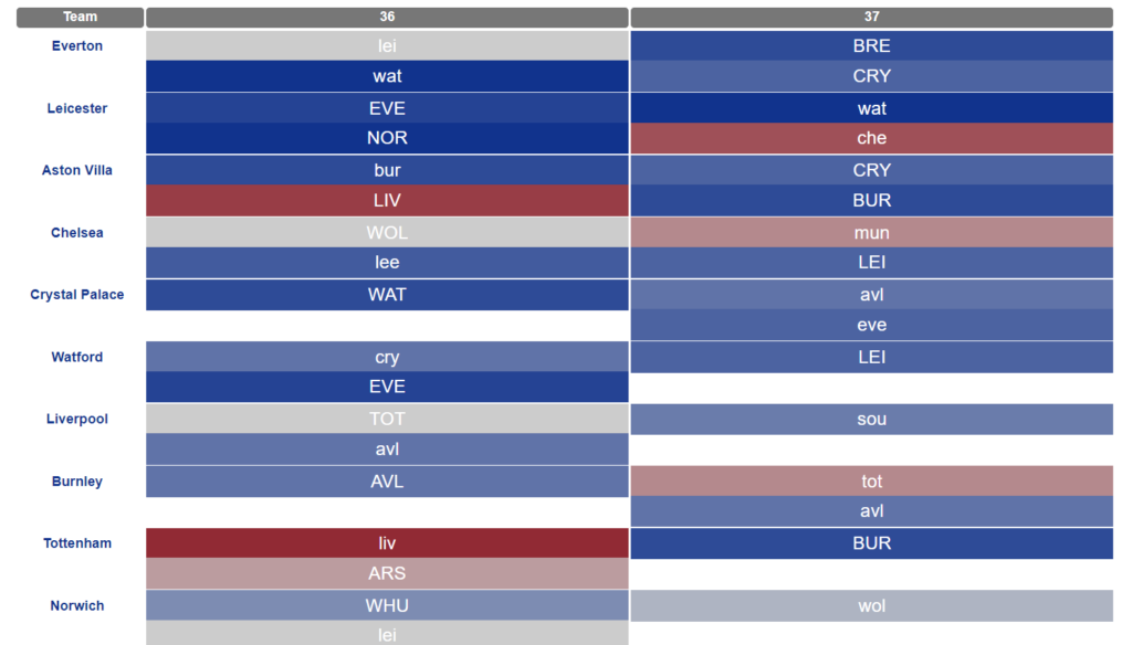 Fixtures for FPL Double Gameweeks 36 and 37 announced