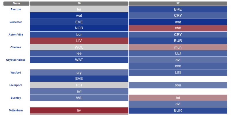 Fixture amendments up to Matchweek 37 announced