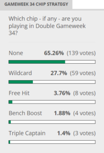 The Complete Guide To FPL Gameweek 34: Tips, Captains, Team News And ...