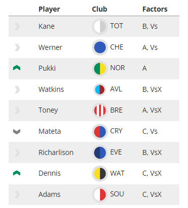 The Watchlist: Our pick of the FPL players for the medium term 2