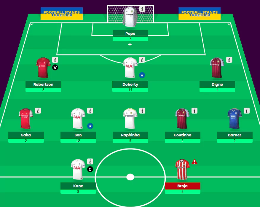 My "no Salah" FPL decision and strategy behind the move 1