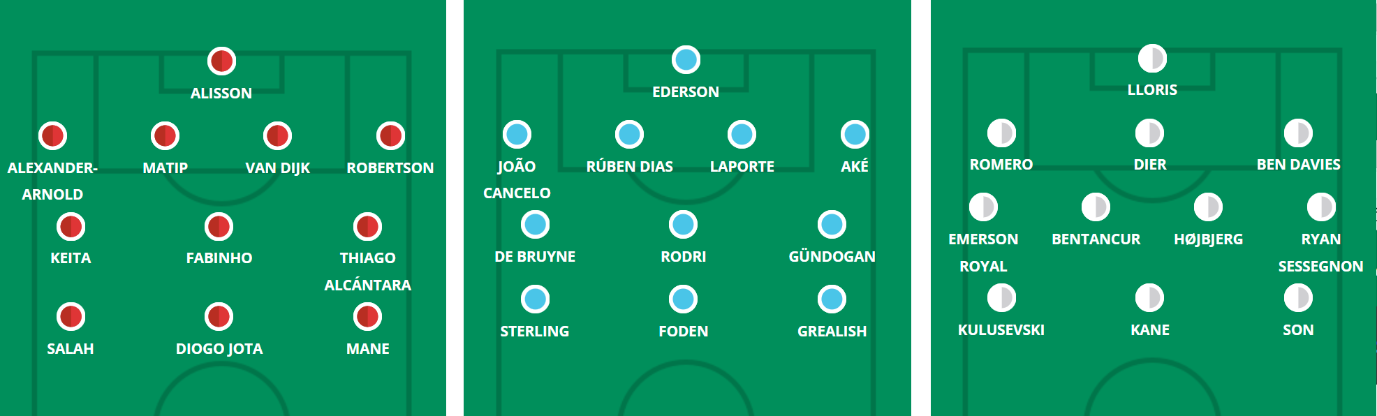 Rob Reid's latest draft FPL team for 23/24