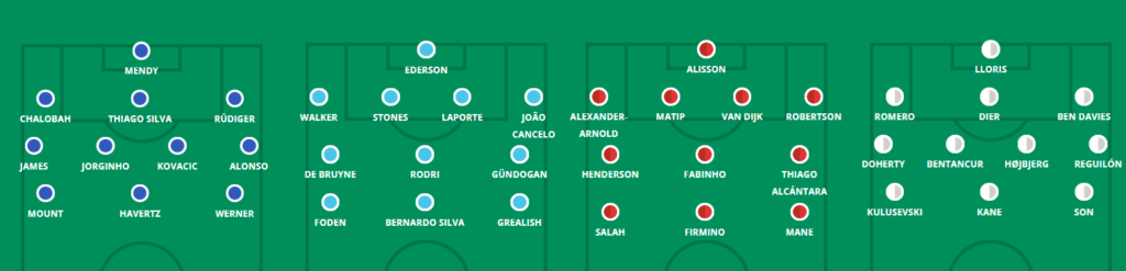 Premier League predicted line-ups and team news for FPL Gameweek 32