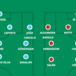 Premier League predicted line-ups and team news for FPL Gameweek 32 23