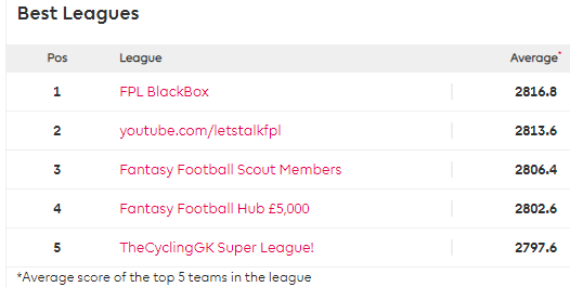 How to win your FPL mini-leagues with Fantasy Football Hub