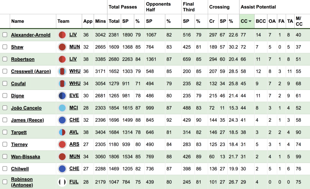 Fulham FC - Fulham's FPL Frontrunner