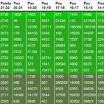 Hall of Fame update: Fábio Borges still first after top 1k finish 1