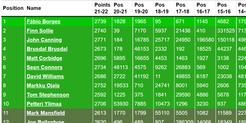 What does it mean to be 'good at FPL'? - Best FPL Tips, Advice, Team News,  Picks, and Statistics from Fantasy Football Scout
