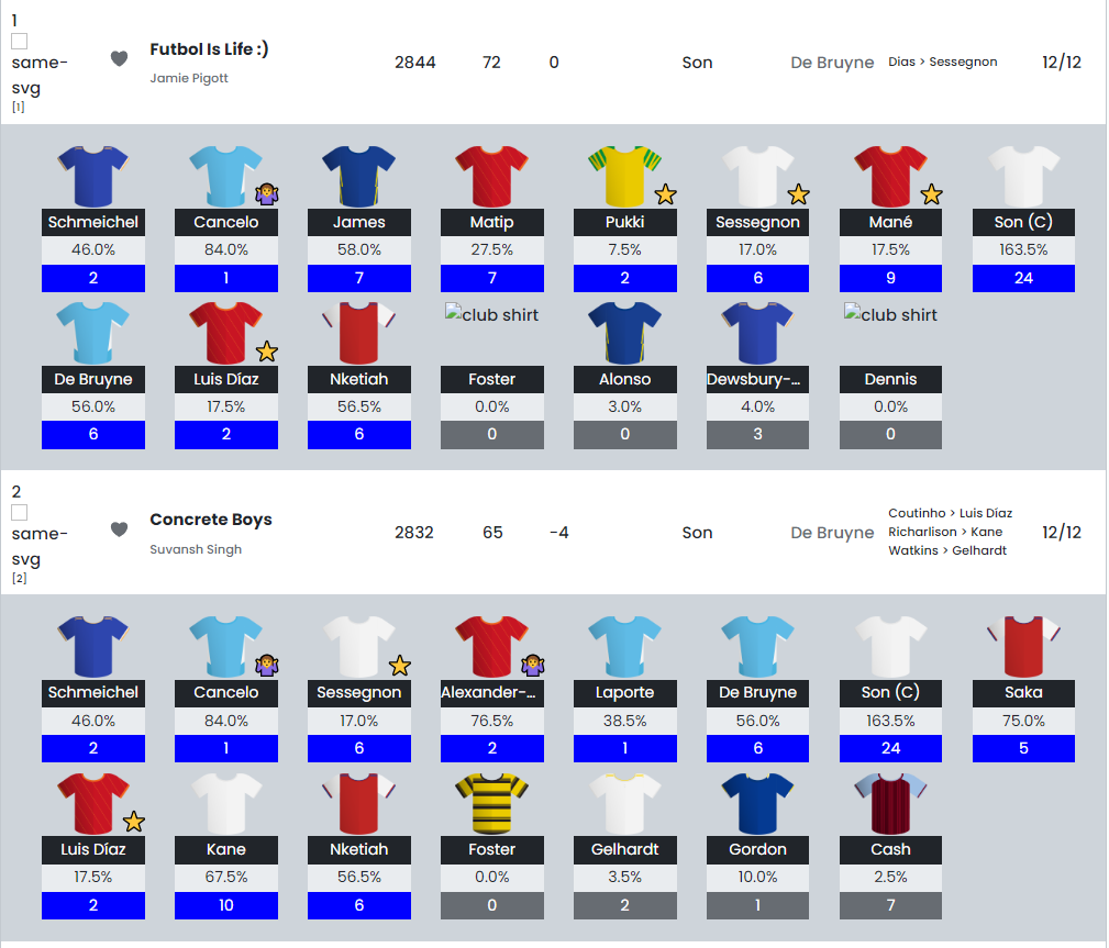 Jamie Pigott crowned 2021/22 FPL champion - Best FPL Tips, Advice