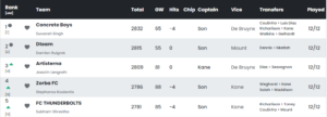 Jamie Pigott crowned 2021/22 FPL champion as Suvansh Singh and Brett Taylor win FFScout leagues