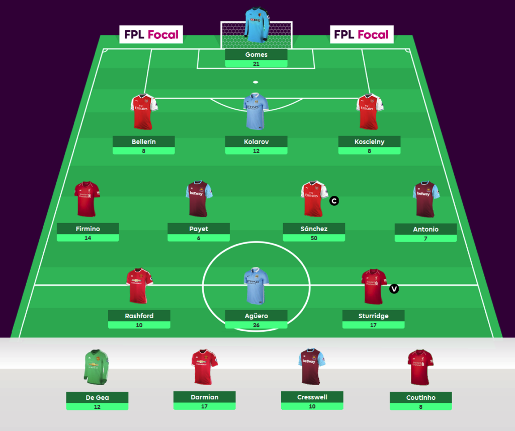 The biggest FPL Gameweek score of all-time 1