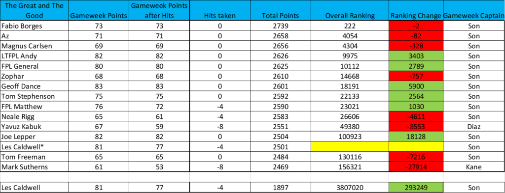 fantasy premier league best players - my imaginary wildcard GW36