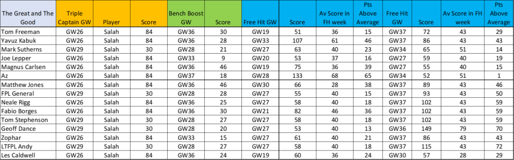 How the 2021-22 Championship table could change in gameweek 43 : r/soccer