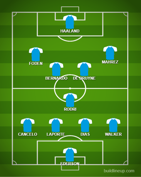 The All-Time FPL Dream Team has a new addition! Haaland has