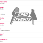 Why ‘Top 50k’ should be the new ‘Top 10k’ in FPL