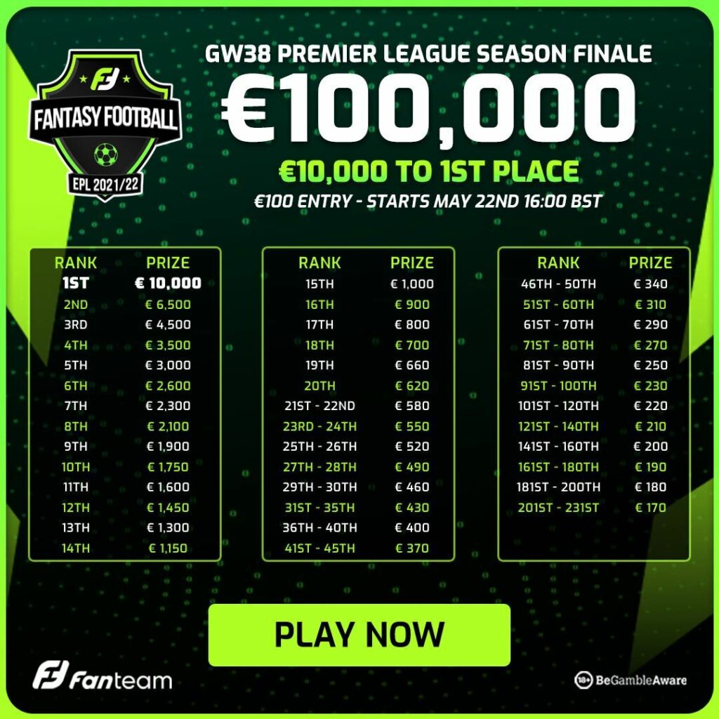 Win a free ticket to FanTeam's €100k Season Finale Fantasy game