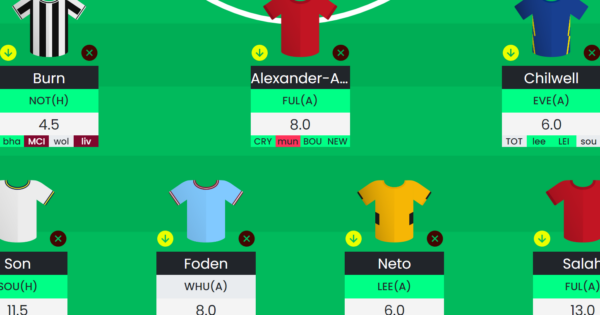 FPL first-draft team reveals: Big at the back, Jesus up front - Best FPL  Tips, Advice, Team News, Picks, and Statistics from Fantasy Football Scout