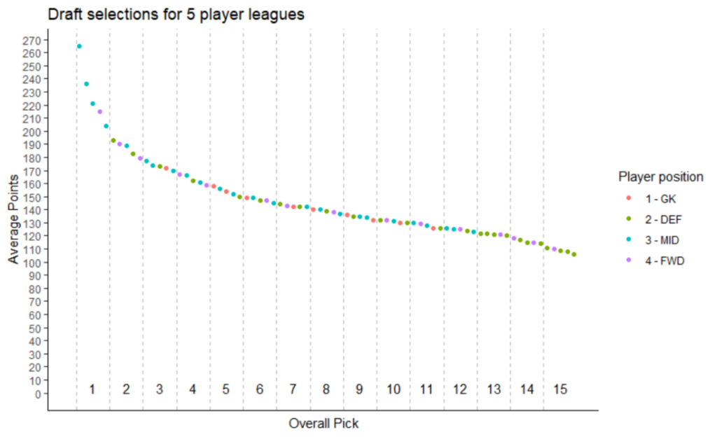 Fantasy Draft Strategy and Advice