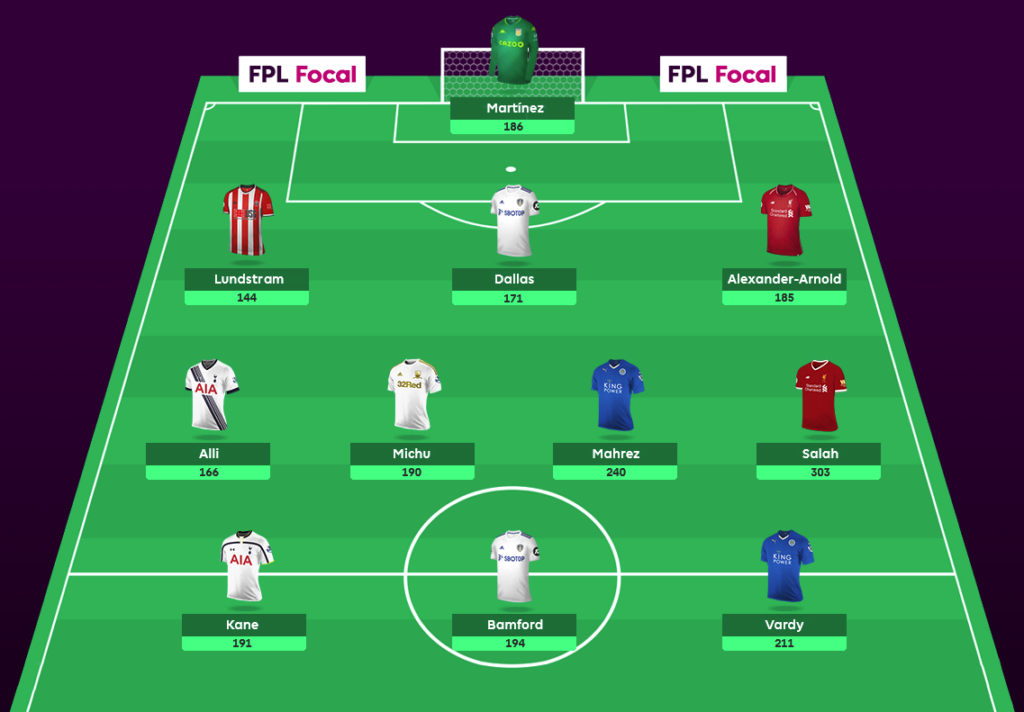 From Lundstram to Michu: The underpriced and misclassified FPL XI