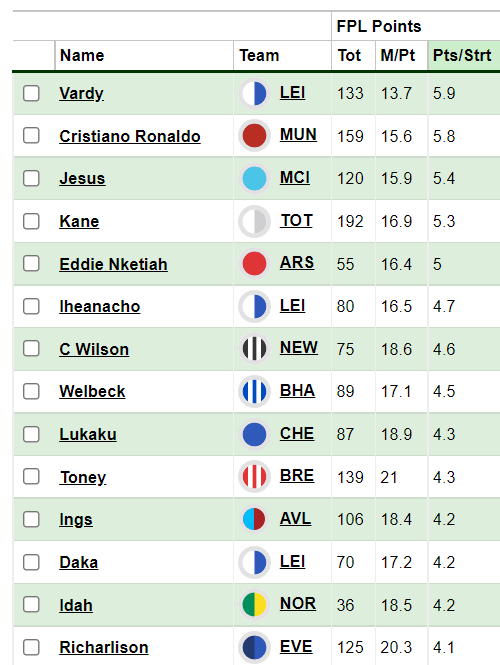 We drafted today! 8 teams, Fantrax league using FPL scoring (Team