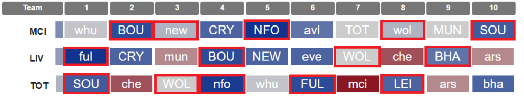 Premier League 2022/23 fixtures: A first look at FPL captaincy and premium picks