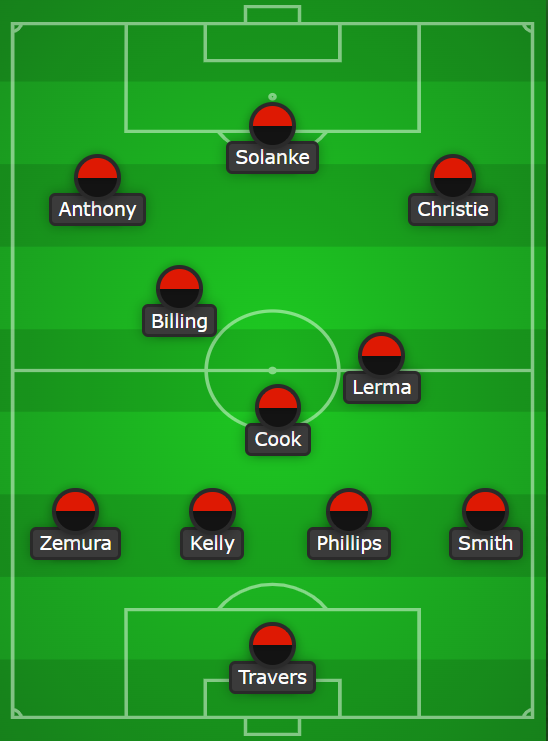 What can we expect from Scott Parker's Bournemouth in FPL?