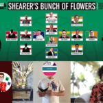 Community Tournament 2022/23: World Cup fever