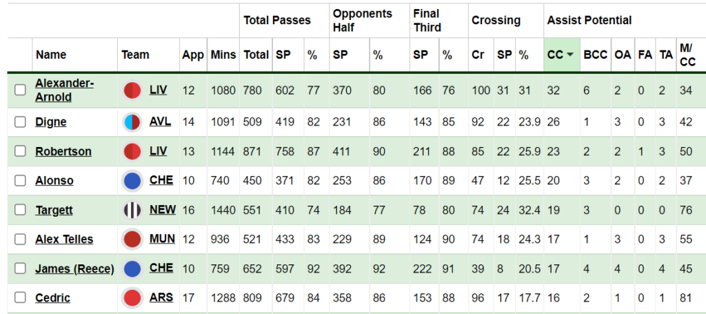 FPL transfers: The latest new Premier League signings assessed 1