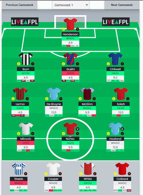 Fantasy Premier League (FPL) 2023-24: Best First Draft