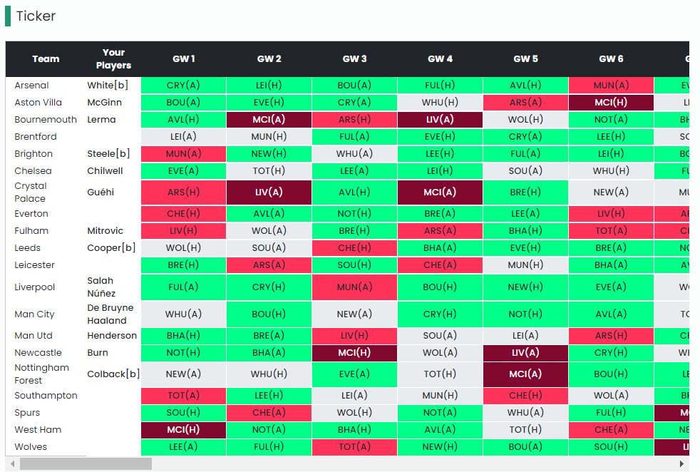 fantasy epl draft rankings