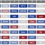 Premier League 2022/23 fixtures: A first look at FPL captaincy and premium picks 2