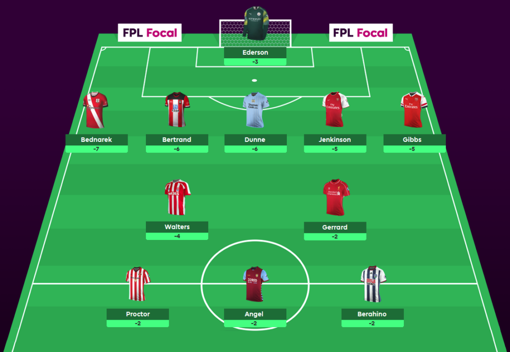 The All-Time FPL Dream Team has a new addition! Haaland has