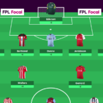 The worst FPL Gameweek scores of all-time