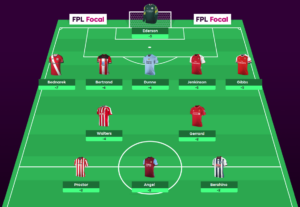 The worst FPL Gameweek scores of all-time