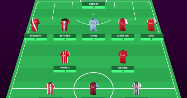 Fantasy Premier League tips: The best 15-player FPL squad to buy and who to  play in your Gameweek 1 team