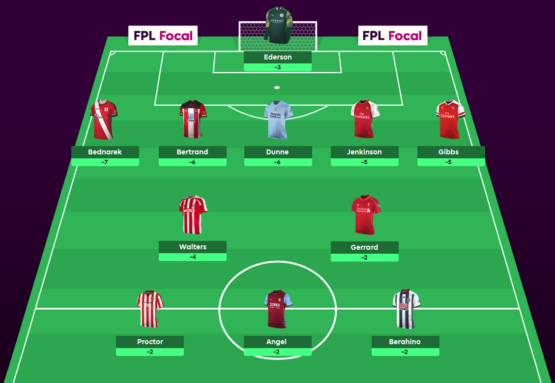 Fantasy Premier League tips: 30 players you should pick this season