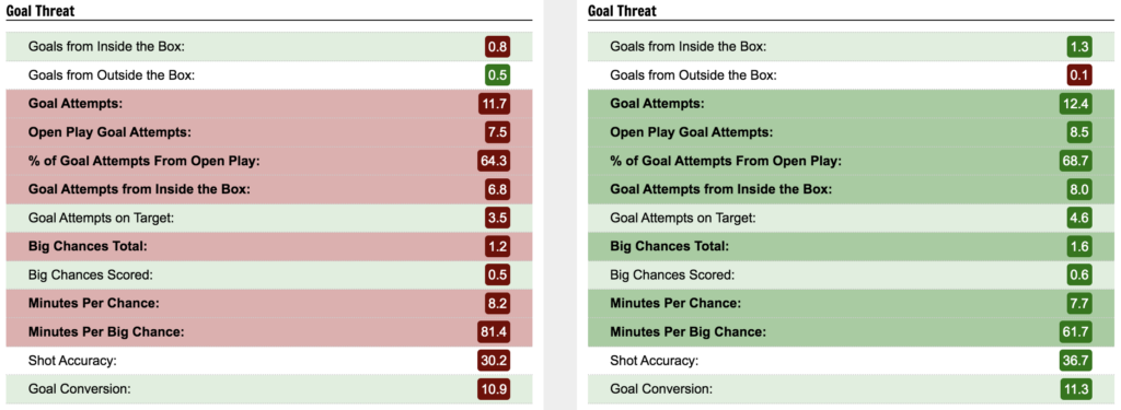 UNDER THE RADAR FPL PICKS  Best Punts and Sleepers for the 2021/22 Fantasy  Premier League Season - Fantasy Premier League Tips by Fantasy Football  Pundits