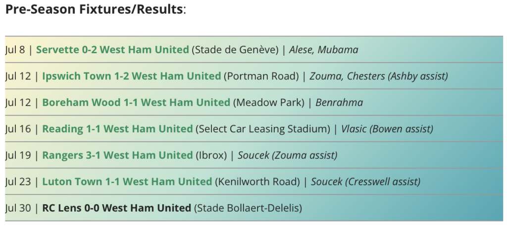 FPL pre-season: Another goal for £5.0m midfielder Bailey 1