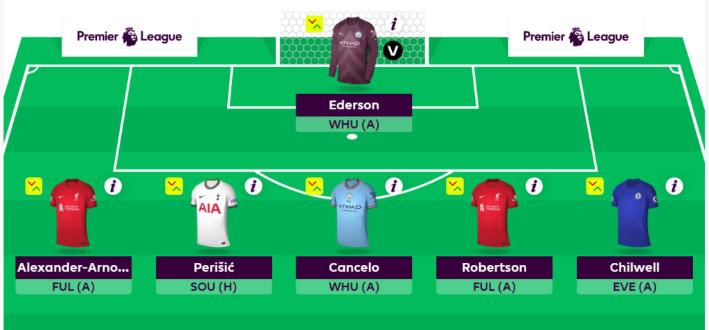 FPL first-draft team reveals: Big at the back, Jesus up front