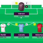 FPL first-draft team reveals: 2