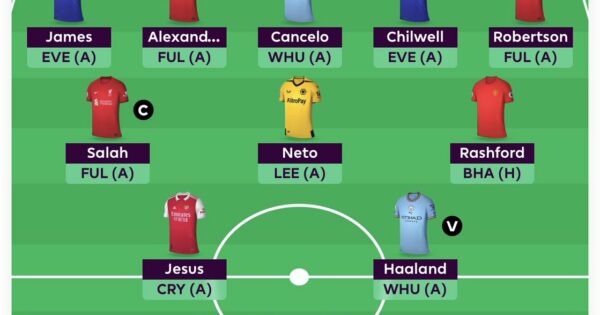 We drafted today! 8 teams, Fantrax league using FPL scoring (Team