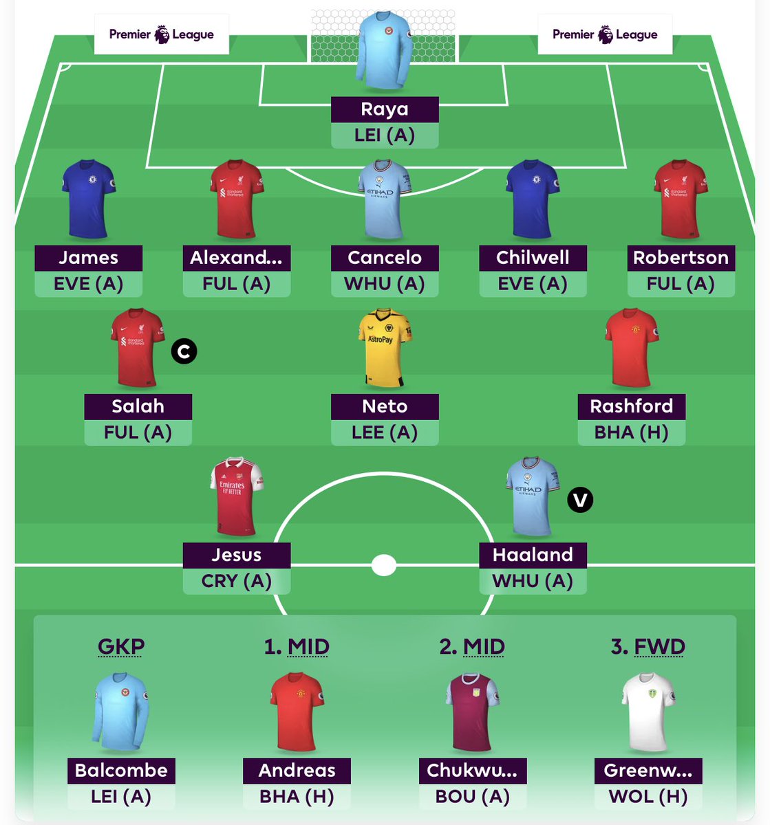 FPL first-draft team reveals: Double Chelsea and Liverpool defence - Best  FPL Tips, Advice, Team News, Picks, and Statistics from Fantasy Football  Scout
