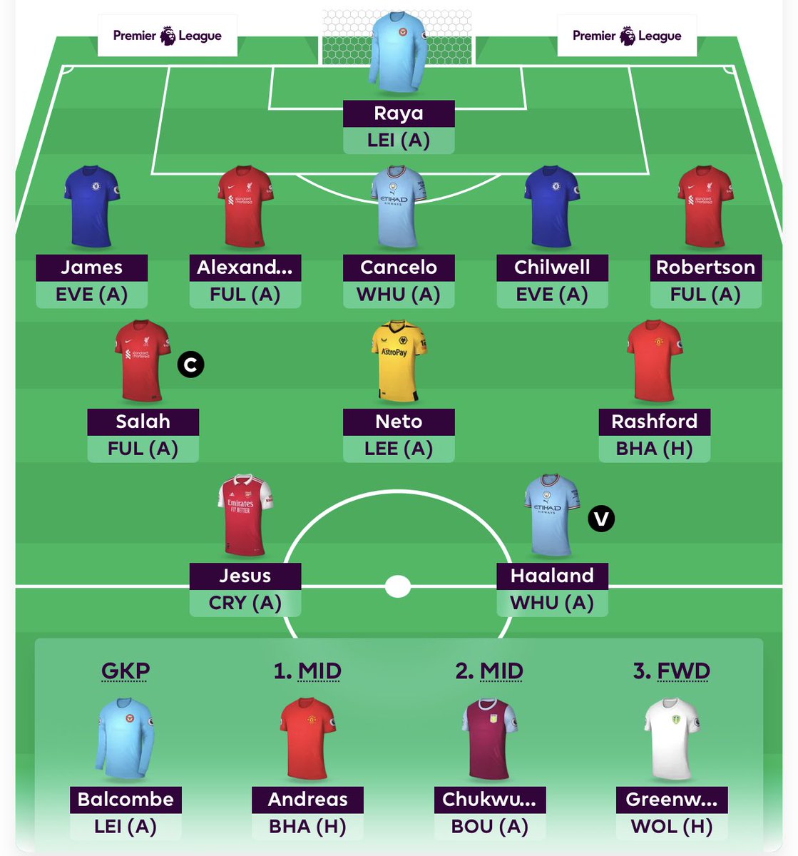 FPL first-draft team reveals: Double Chelsea and Liverpool defence