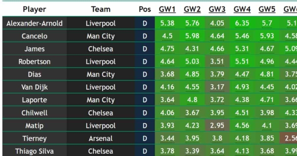 Draft your 2022/23 FPL team with LiveFPL's price predictions - Best FPL  Tips, Advice, Team News, Picks, and Statistics from Fantasy Football Scout