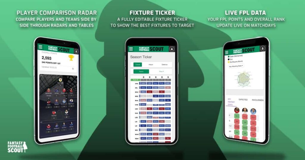 FPL 2022/23 best-value players: Last year's points, this season's prices -  Best FPL Tips, Advice, Team News, Picks, and Statistics from Fantasy  Football Scout