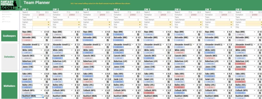Get your FPL Transfer Planner for 2022/23