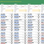 Get your FPL Transfer Planner for 2022/23 2