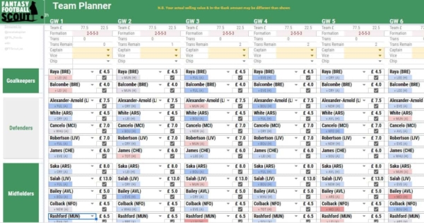 Draft your 2022/23 FPL team with LiveFPL's price predictions